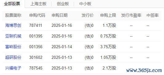 配资专业股票配资网站 北交所暂时“缺席”年后打新 是何原因？下周只见沪深新股申购
